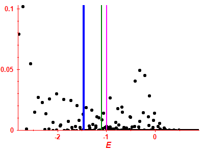 Strength function